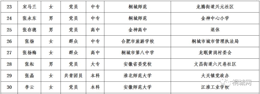 闪耀幸福的光芒 第3页