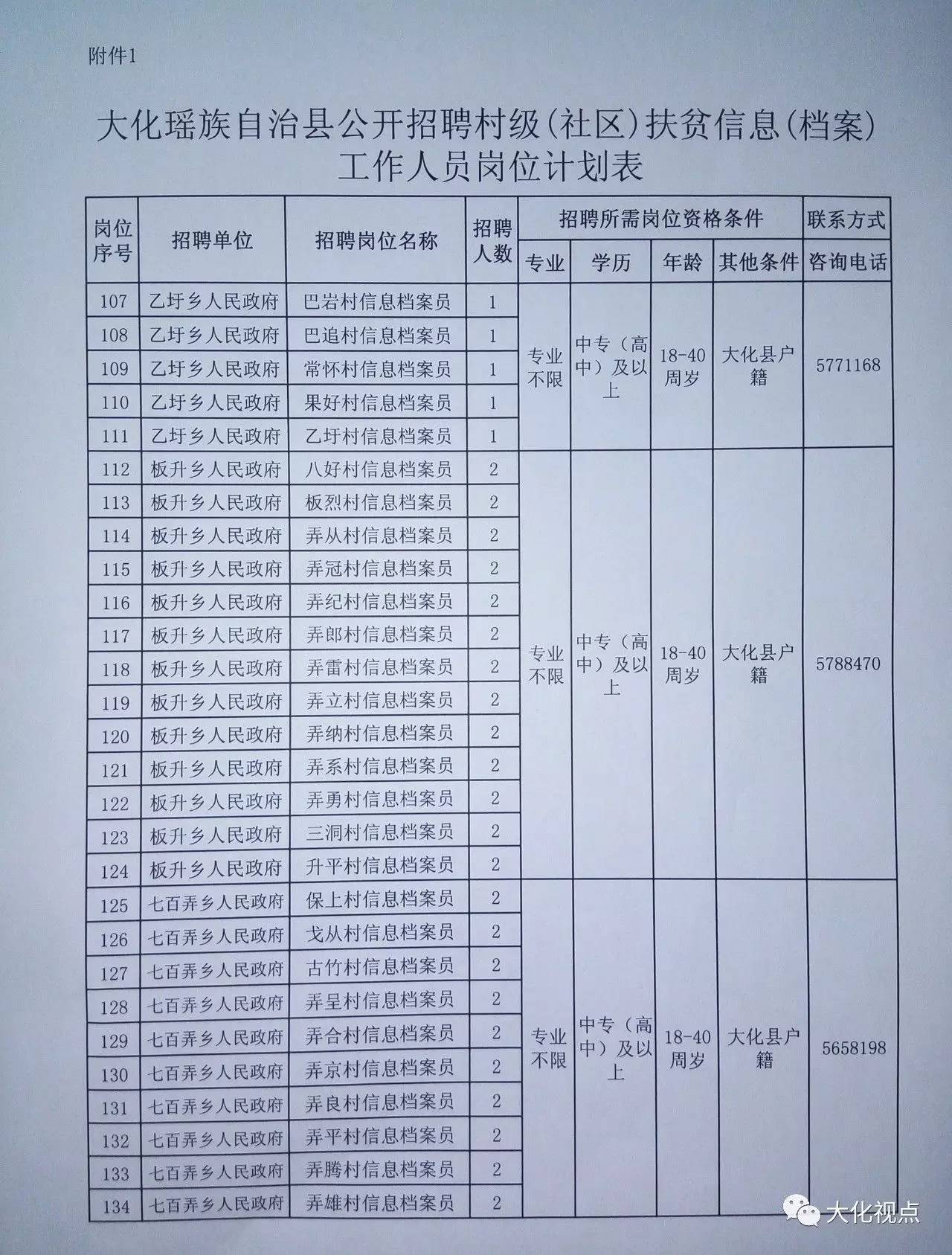 达果村最新招聘信息全面解析