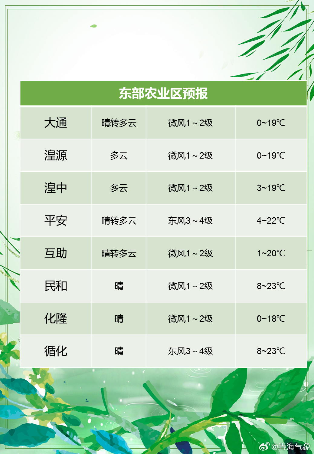 运村农科良种场天气预报更新通知
