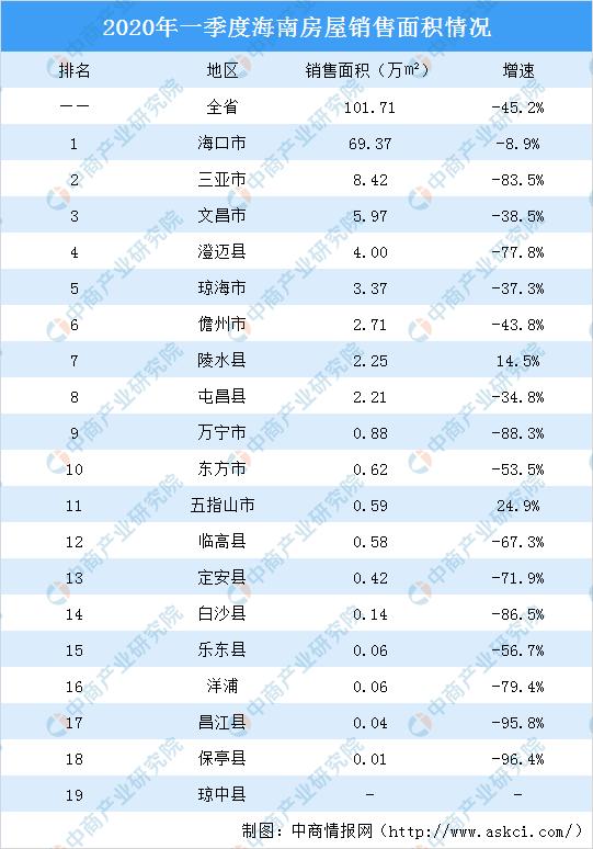 保亭黎族苗族自治县统计局最新动态报道