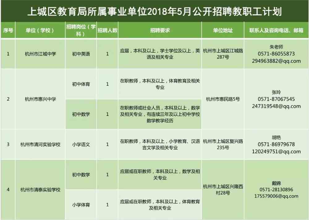 德庆县特殊教育事业单位最新招聘信息与招聘趋势解析