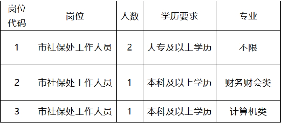 乌达区人社局最新招聘信息全面解析