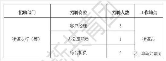 ⒎冄⒈⒉号 第2页