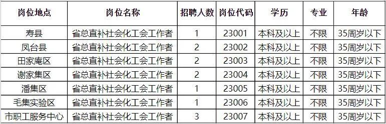 红星街道最新招聘信息汇总