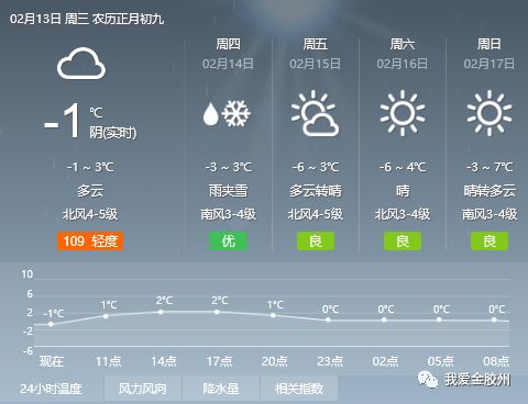 王谋村委会天气预报更新通知