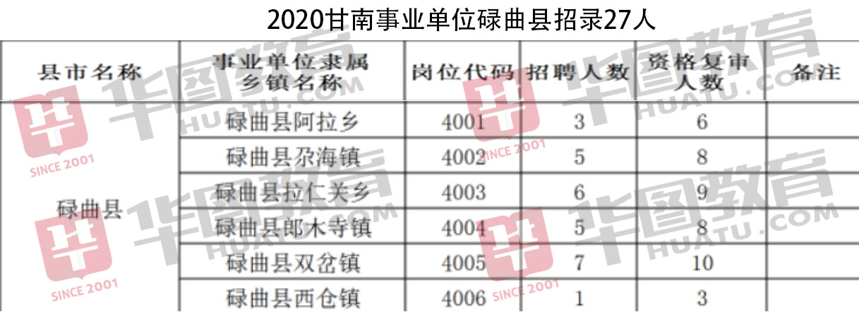 那曲镇最新招聘信息详解及深度解读