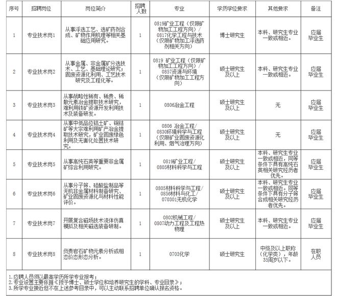 虎林市自然资源和规划局最新招聘概览
