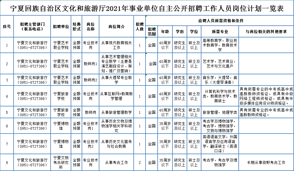 环县成人教育事业单位招聘启事及概述