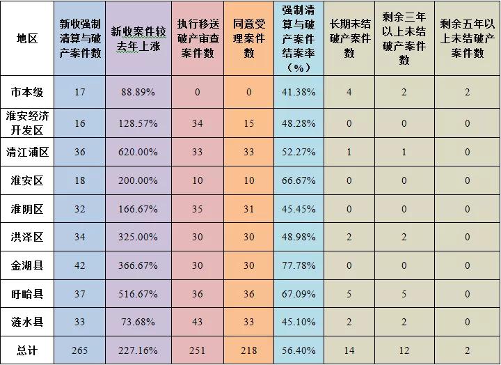 淮安市联动中心最新动态报道