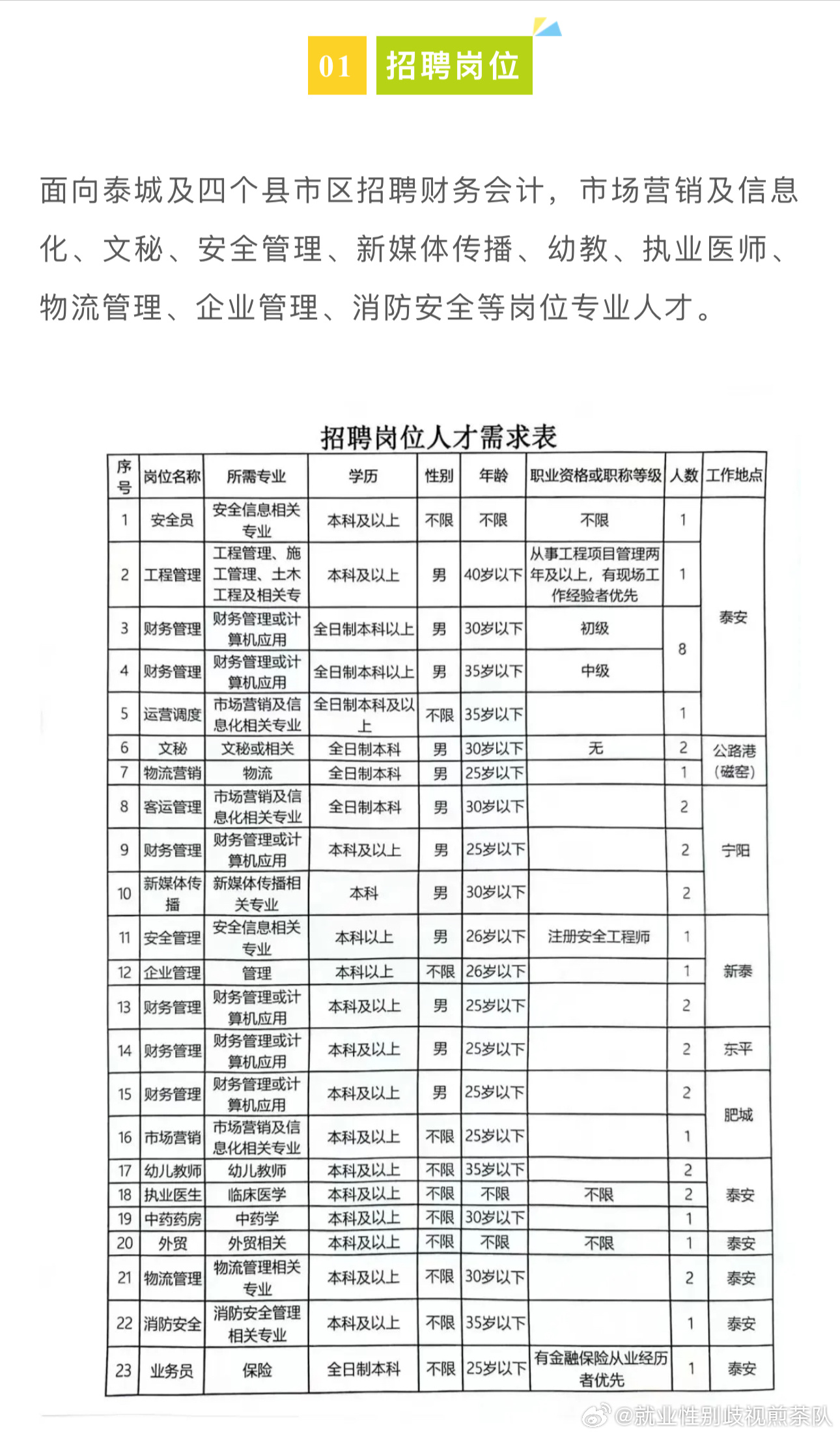 宜春市经济委员会最新招聘概览