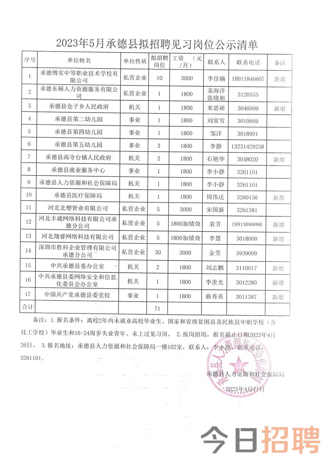 仵楼乡最新招聘信息全面解析