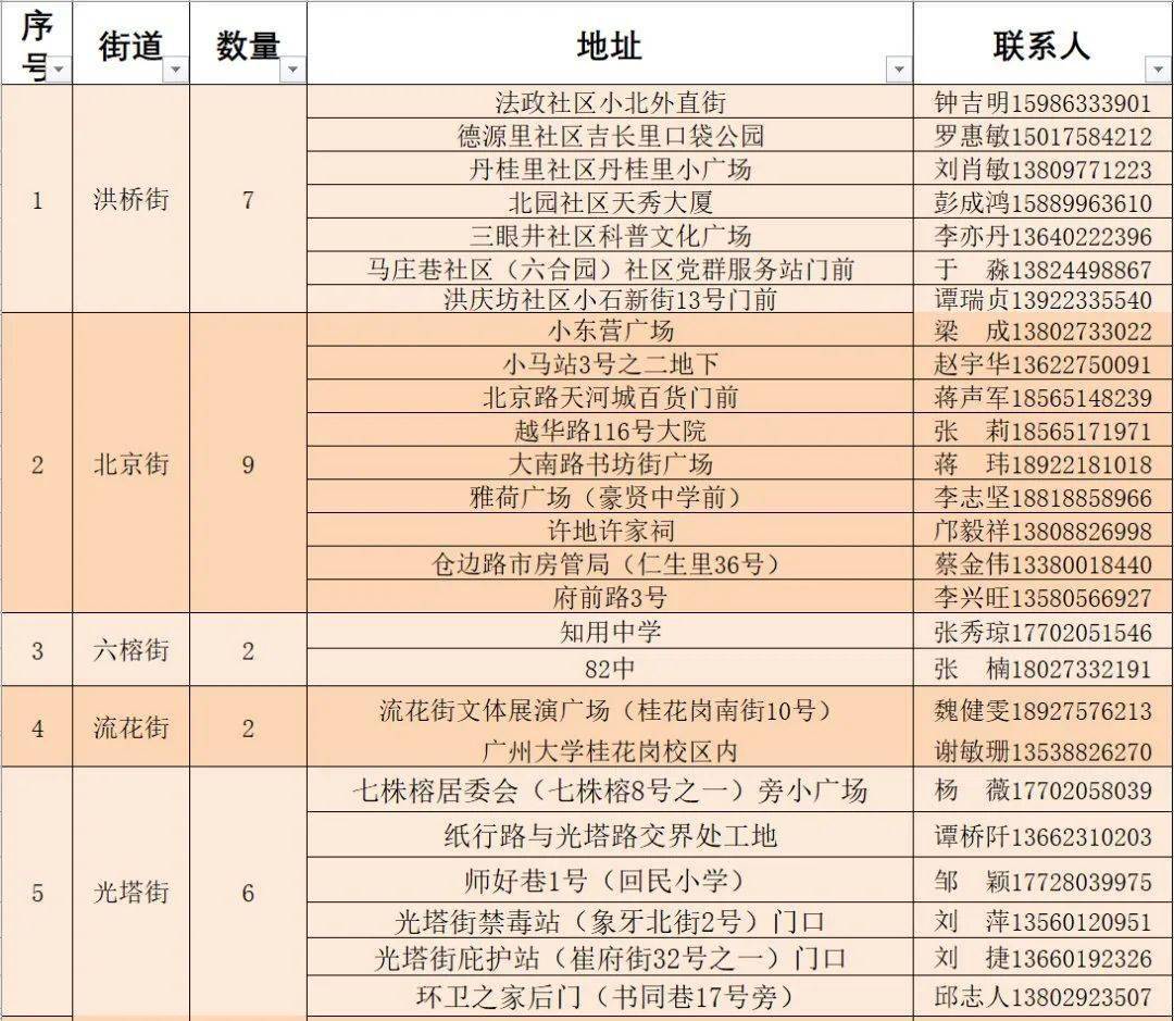 阿城区司法局人事任命推动司法体系新发展