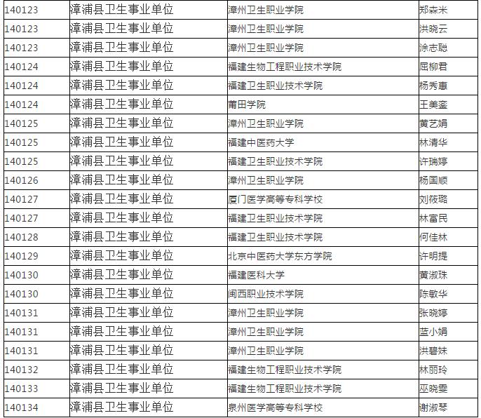 漳浦县小学最新招聘公告概览