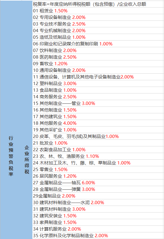 确德村天气预报更新通知