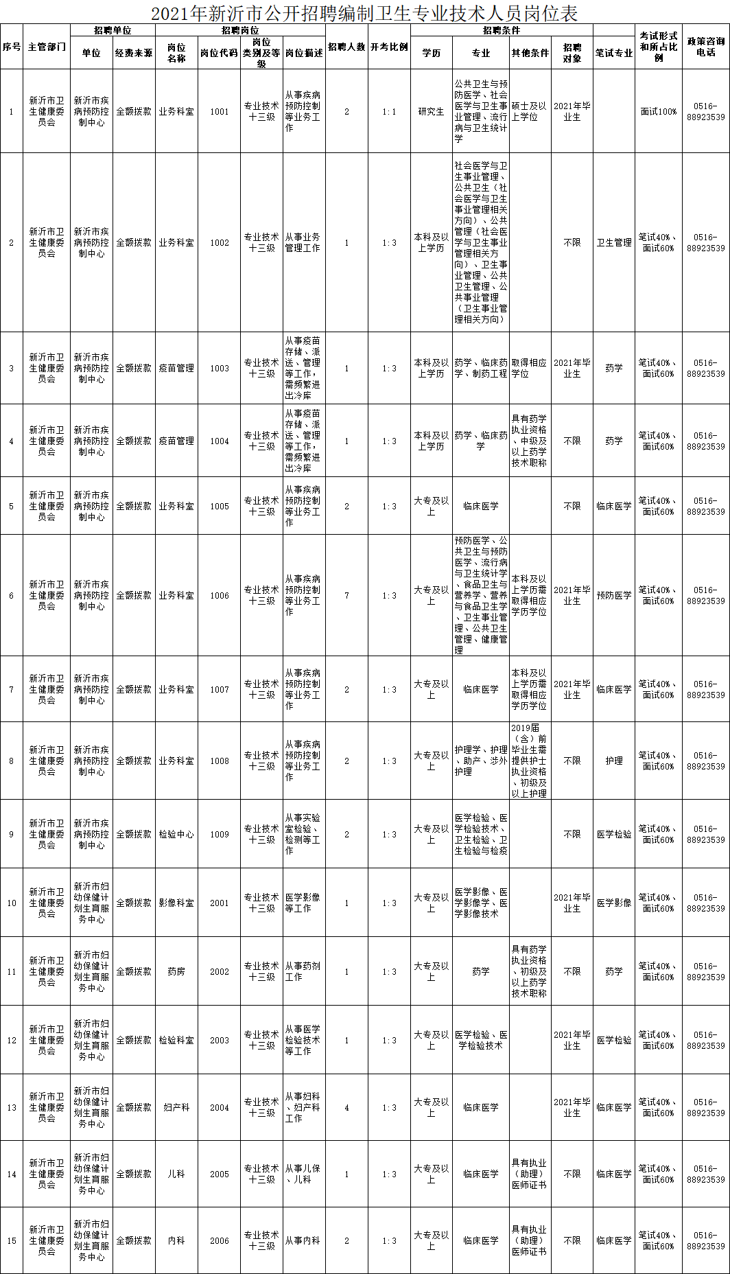 新沂市人社局最新发展规划，人才强国与和谐社会双翼齐飞战略