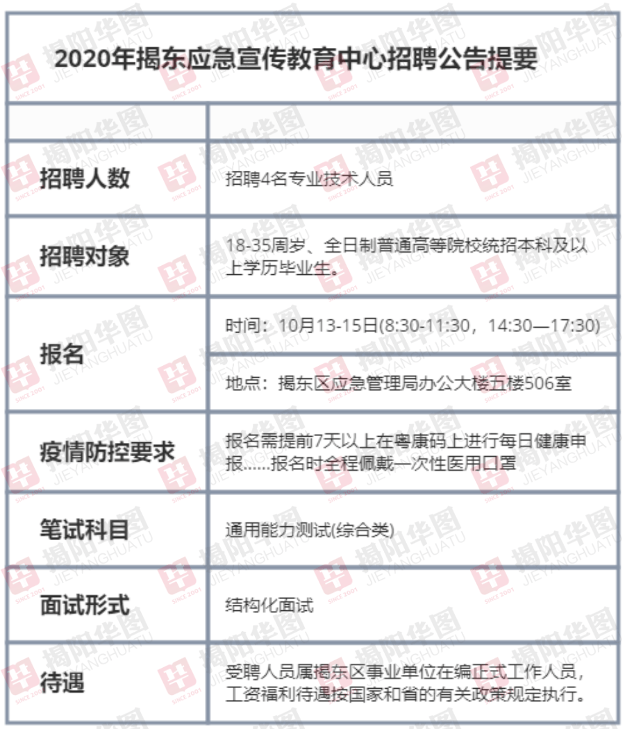 莱城区应急管理局招聘公告概览