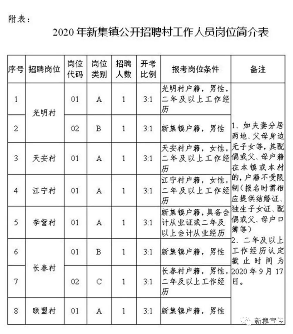 三道镇最新招聘信息全面解析