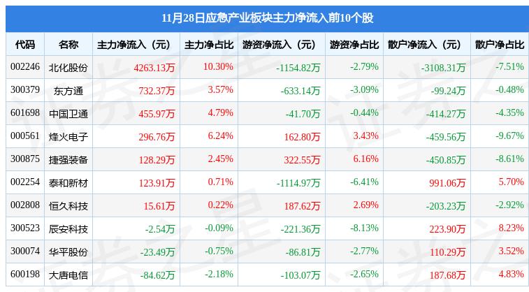 海伦市应急管理局最新项目概览与动态分析