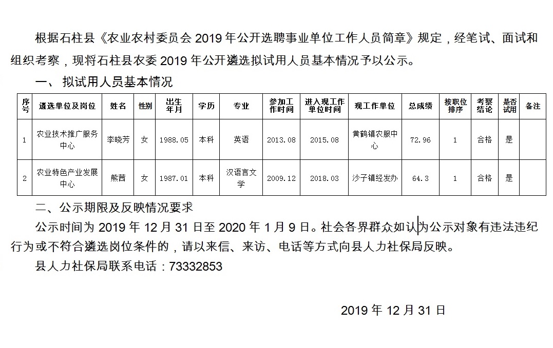 山阳县统计局最新招聘公告详解