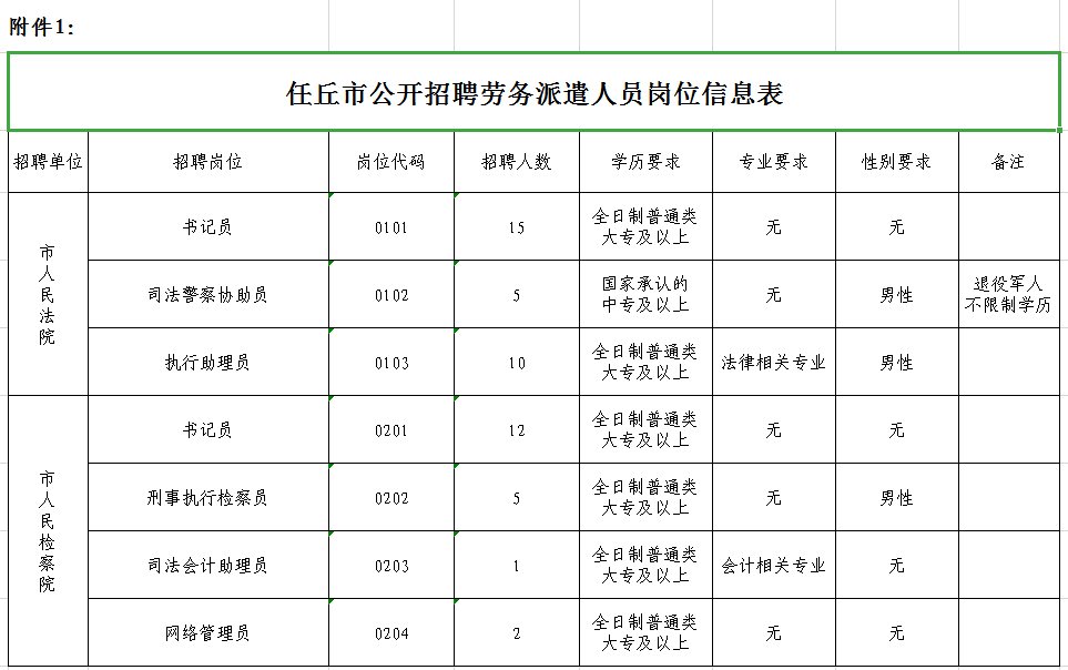 任丘市交通运输局最新招聘概览