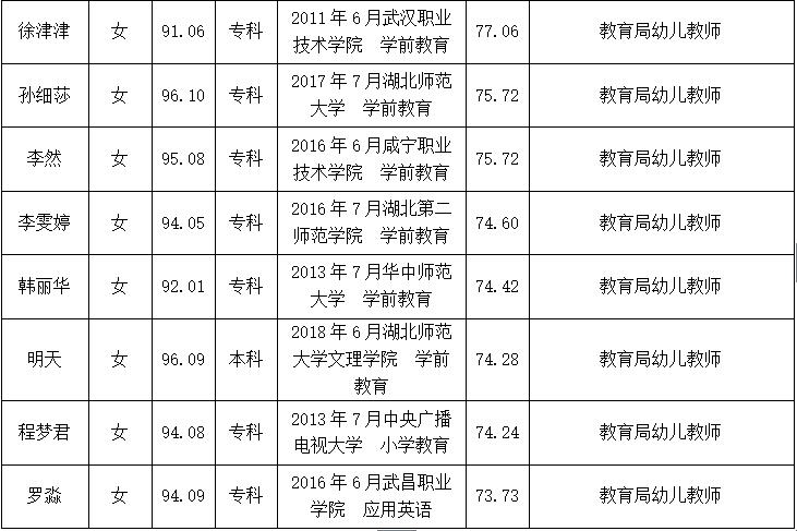 阳新县殡葬事业单位招聘信息与行业发展趋势分析