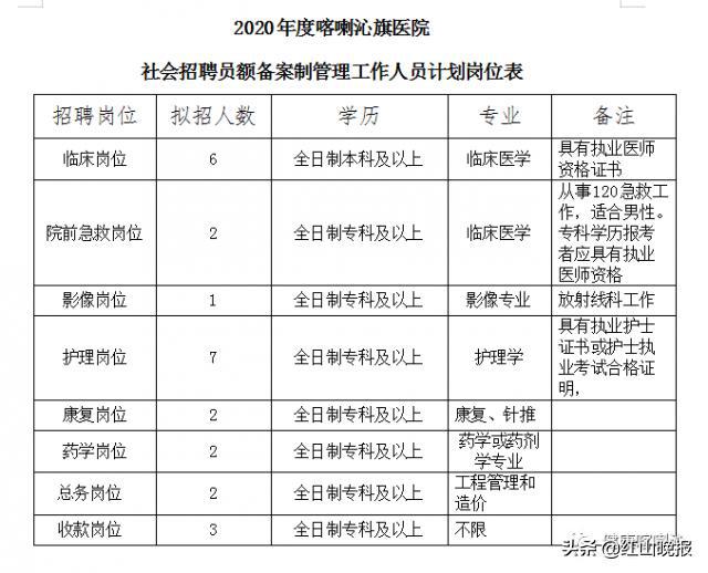 喀喇沁旗民政局最新招聘信息全面解析