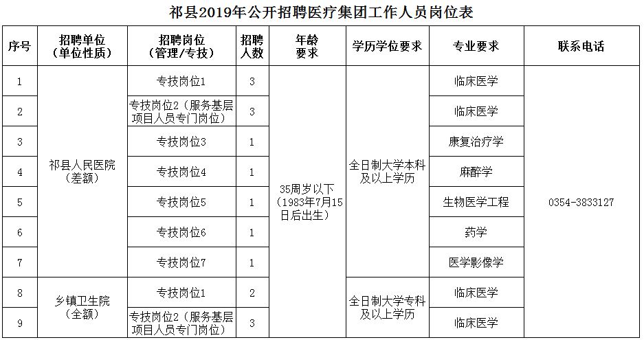 东风区医疗保障局招聘启事