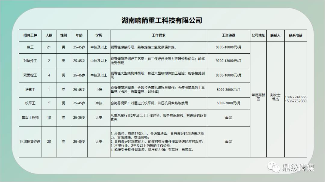 宛城区科技局及企业最新招聘信息全面解析