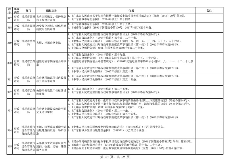 汕尾市地方志编撰办公室最新招聘公告概览