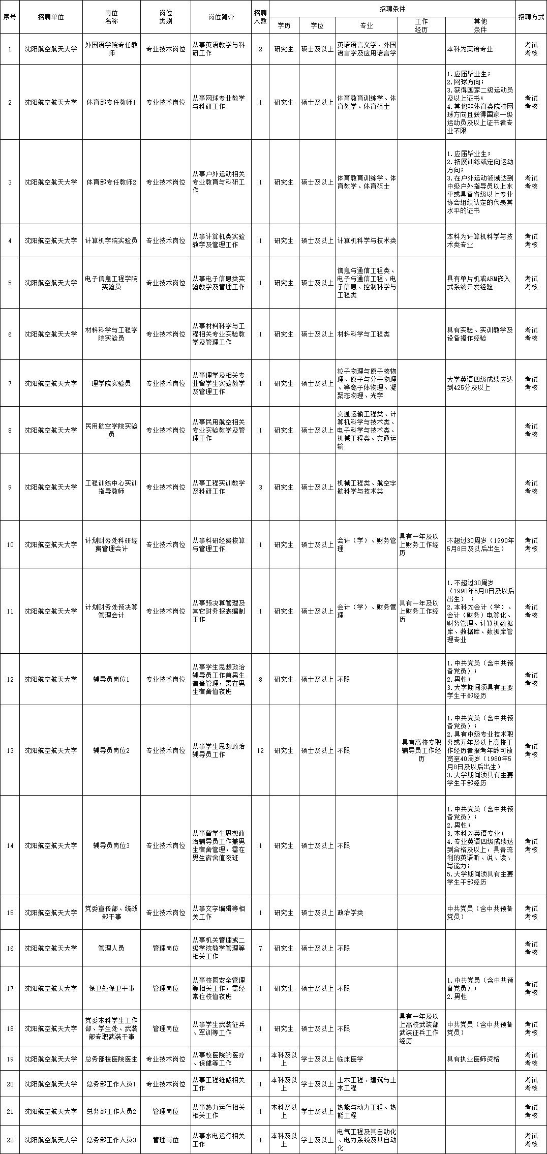 大冶市特殊教育事业单位招聘最新信息概览