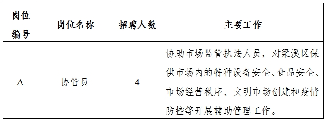 道孚县市场监督管理局招聘新公告解析