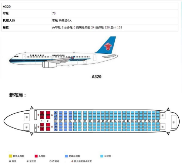 东航空客a320座位图全新概览