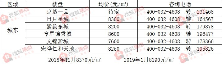 蒲城房价最新动态，市场趋势、影响因素与未来展望（2017年）