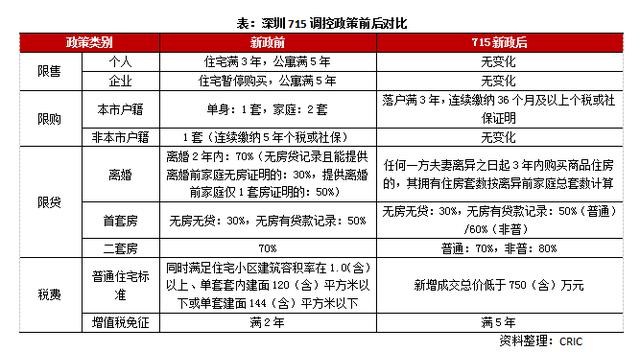 肩膀的忧伤 第7页