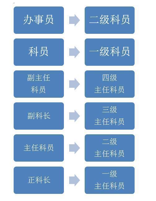 那份悸∑动 第6页
