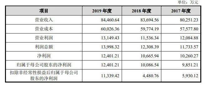 狂爵 第6页