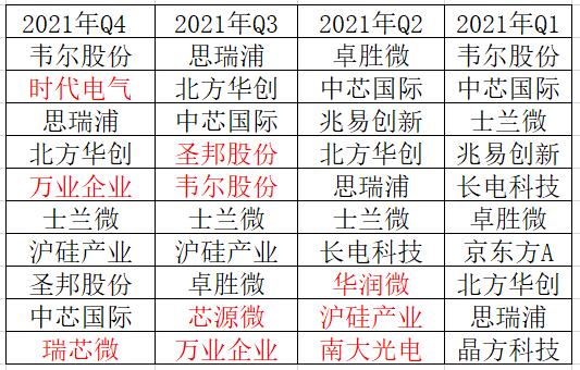 雨夜思绪 第4页