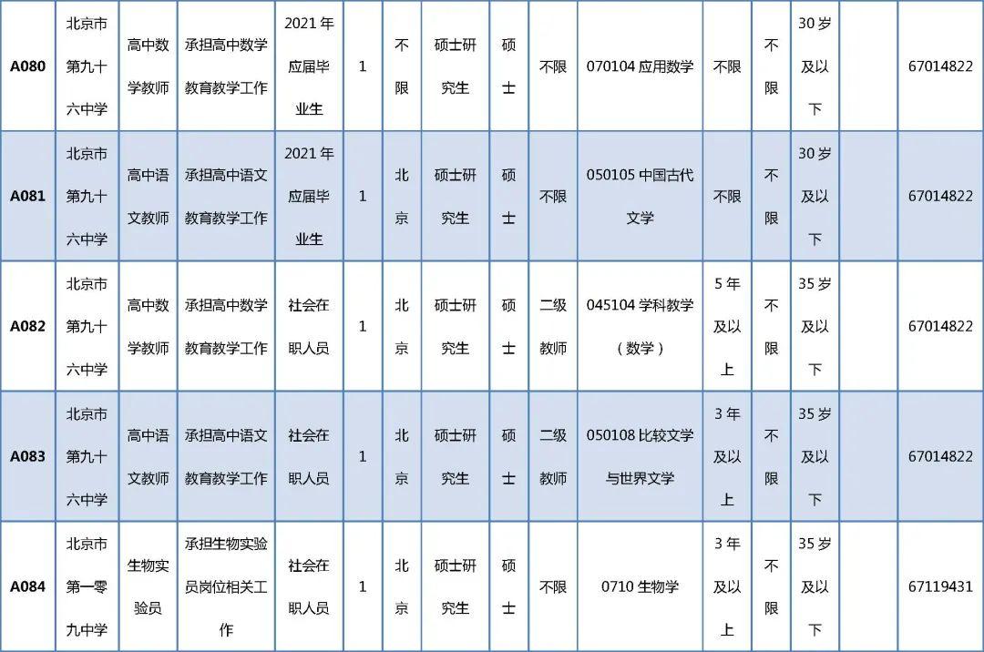 东城乡最新招聘信息全面解析